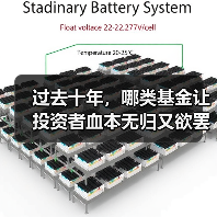 过去十年,哪类基金让投资者血本无归又欲罢不能?(图1) 过去十年,哪类基金让投资者血本无归又欲罢不能?(图1)