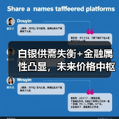白银供需失衡+金融属性凸显，未来价格中枢将如何上行？（图2）