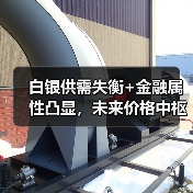 白银供需失衡+金融属性凸显，未来价格中枢将如何上行？（图1）