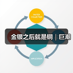 金银之后就是铜｜巨潮（图1）