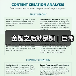 金银之后就是铜｜巨潮（图2）
