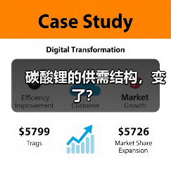 碳酸锂的供需结构,变了?(图2) 碳酸锂的供需结构,变了?(图2)