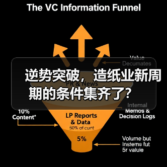 逆势突破，造纸业新周期的条件集齐了？（图2）