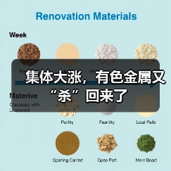 集体大涨，有色金属又“杀”回来了（图3）