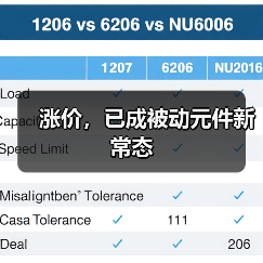 涨价,已成被动元件新常态(图3) 涨价,已成被动元件新常态(图3)