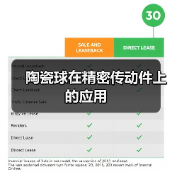 陶瓷球在精密传动件上的应用(图2) 陶瓷球在精密传动件上的应用(图2)