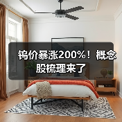 钨价暴涨200%!概念股梳理来了(图1) 钨价暴涨200%!概念股梳理来了(图1)