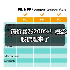 钨价暴涨200%!概念股梳理来了(图3) 钨价暴涨200%!概念股梳理来了(图3)