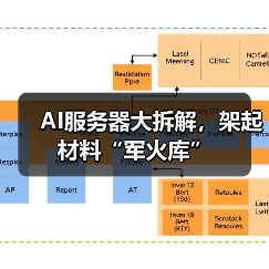 AI服务器大拆解,架起材料“军火库”(图3) AI服务器大拆解,架起材料“军火库”(图3)