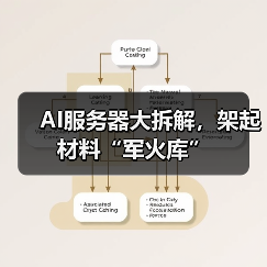 AI服务器大拆解,架起材料“军火库”(图4) AI服务器大拆解,架起材料“军火库”(图4)