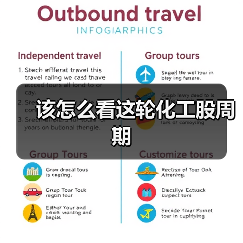 该怎么看这轮化工股周期(图2) 该怎么看这轮化工股周期(图2)