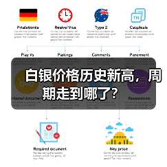 白银价格历史新高,周期走到哪了?(图3) 白银价格历史新高,周期走到哪了?(图3)
