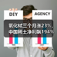 氧化铽三个月涨23%,中国稀土净利飙194%,重稀土龙头周期反转(图3) 氧化铽三个月涨23%,中国稀土净利飙194%,重稀土龙头周期反转(图3)