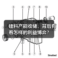 硅料产能收储，背后有着怎样的利益博弈？（图2）