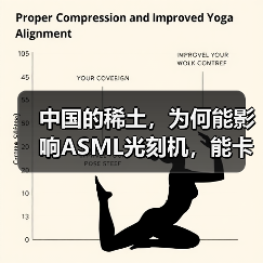 中国的稀土，为何能影响ASML光刻机，能卡住全球的芯片产业脖子?（图3）
