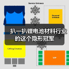 扒一扒锂电池材料行业的这个隐形冠军（图3）