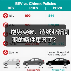 逆势突破，造纸业新周期的条件集齐了？（图1）