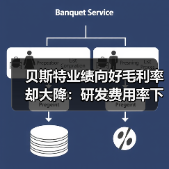 贝斯特业绩向好毛利率却大降:研发费用率下滑,持续分红上亿(图4) 贝斯特业绩向好毛利率却大降:研发费用率下滑,持续分红上亿(图4)