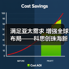 满足亚太需求 增强全球布局——科思创珠海新TPU生产基地正式投产(图2) 满足亚太需求 增强全球布局——科思创珠海新TPU生产基地正式投产(图2)