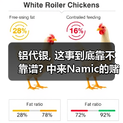 铝代银, 这事到底靠不靠谱? 中来Namic的赌注(图1) 铝代银, 这事到底靠不靠谱? 中来Namic的赌注(图1)