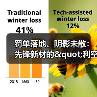 罚单落地、阴影未散:先锋新材的"利空出尽假象"与深层困局 | 大A避雷针(图3) 罚单落地、阴影未散:先锋新材的"利空出尽假象"与深层困局 | 大A避雷针(图3)