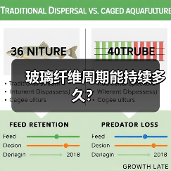 玻璃纤维周期能持续多久?(图1) 玻璃纤维周期能持续多久?(图1)