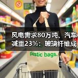 风电需求80万吨、汽车减重23%:玻璃纤维成新能源时代隐形冠军(图3) 风电需求80万吨、汽车减重23%:玻璃纤维成新能源时代隐形冠军(图3)