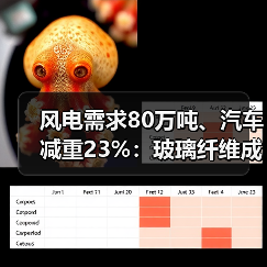 风电需求80万吨、汽车减重23%:玻璃纤维成新能源时代隐形冠军(图4) 风电需求80万吨、汽车减重23%:玻璃纤维成新能源时代隐形冠军(图4)