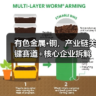 有色金属·铜,产业链关键赛道+核心企业拆解(图3) 有色金属·铜,产业链关键赛道+核心企业拆解(图3)