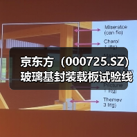 京东方(000725.SZ)玻璃基封装载板试验线通线,AI 芯片核心材料突破(图3) 京东方(000725.SZ)玻璃基封装载板试验线通线,AI 芯片核心材料突破(图3)