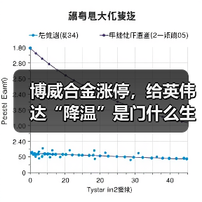 博威合金涨停,给英伟达“降温”是门什么生意?(图1) 博威合金涨停,给英伟达“降温”是门什么生意?(图1)