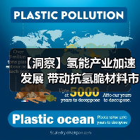 【洞察】氢能产业加速发展 带动抗氢脆材料市场规模扩张(图2) 【洞察】氢能产业加速发展 带动抗氢脆材料市场规模扩张(图2)