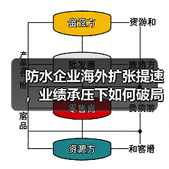 防水企业海外扩张提速,业绩承压下如何破局?(图3) 防水企业海外扩张提速,业绩承压下如何破局?(图3)