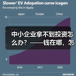 中小企业拿不到投资怎么办？——钱在哪，怎么要，这四步帮你理清楚（图2）