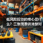 低风险投资的核心是什么？三张图表讲清楚对比逻辑（图3）