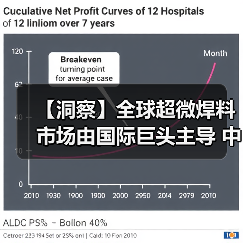 【洞察】全球超微焊料市场由国际巨头主导 中国企业在细分领域寻求突破(图2) 【洞察】全球超微焊料市场由国际巨头主导 中国企业在细分领域寻求突破(图2)