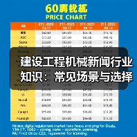 建设工程机械新闻行业知识：常见场景与选择要点
